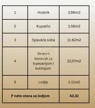Tabela sa strukturom prostorija i površinama stana. - image 3