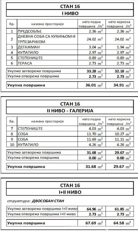Sale, two bedroom apartment, 65m², Savski Venac, Beograd
