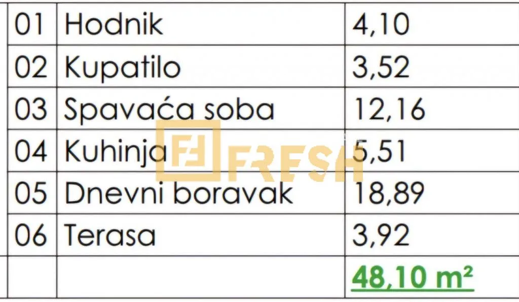 Prodaja, jednosoban stan, 48m², Zabjelo, Podgorica