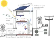 Sale, house, 230m², Budva, Crna Gora - image 10