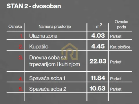 Prodaja, trosoban stan, 53m², Brace Jerković, Voždovac Sve Podlokacije - image 4