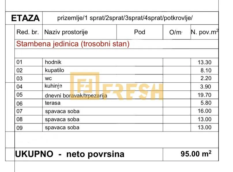 Prodaja, trosoban stan, 95m², Ljubović, Podgorica
