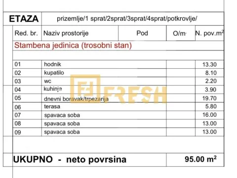Prodaja, trosoban stan, 95m², Ljubović, Podgorica - image 7