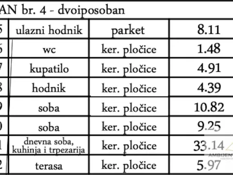 Prodaja, dvosoban stan, 78m², Pančevo, Srbija - image 2