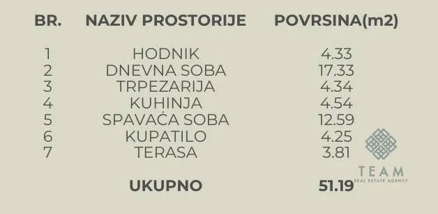 Prodaja, jednosoban stan, 51m², Kavač, Kotor