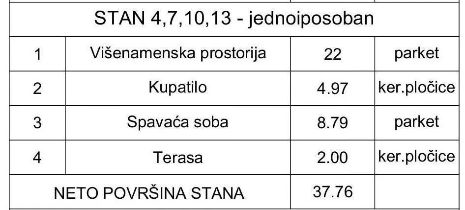 Sale, one bedroom apartment, 38m², Uciteljsko Naselje, Zvezdara Sve Podlokacije