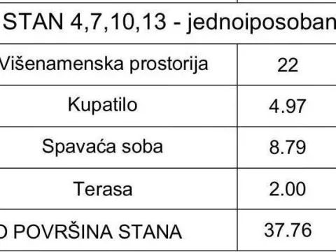 Sale, one bedroom apartment, 38m², Uciteljsko Naselje, Zvezdara Sve Podlokacije - image 3