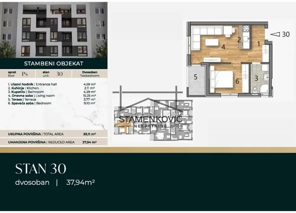 Prodaja, dvosoban stan, 38m², Telep, Novi Sad Sve Podlokacije