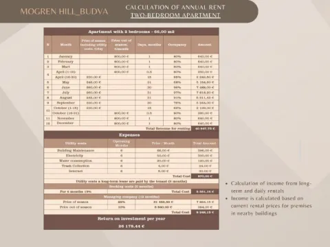 Sale, house, 1901m², Budva, Crna Gora - image 12