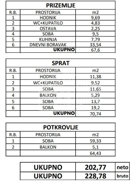 Prodaja, kuća, 229m², Kertvaroš, Subotica