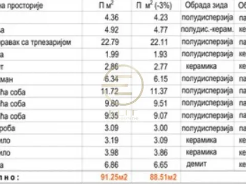 Sale, four bedroom apartment, 91m², Telep, Novi Sad Sve Podlokacije - image 3