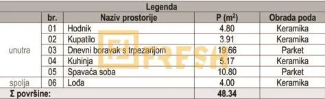 Prodaja, jednosoban stan, 48m², Zabjelo, Podgorica