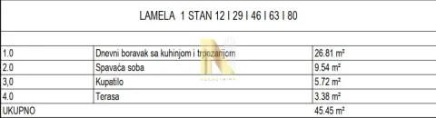 Tabela sa strukturom i površinama prostorija stana. - image 3