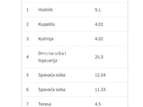 Prodaja, dvosoban stan, 66m², Veliki Mokri Lug, Zvezdara Sve Podlokacije - image 2