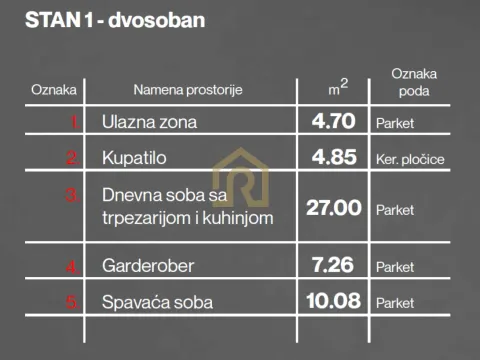 Prodaja, dvosoban stan, 53m², Voždovac Sve Podlokacije, Beograd - image 5