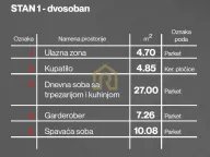 Prodaja, dvosoban stan, 53m², Voždovac Sve Podlokacije, Beograd - image 5