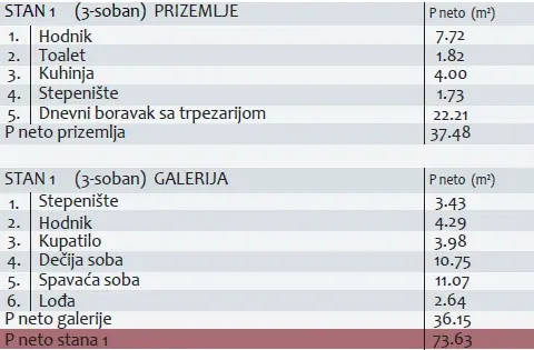 Prodaja, trosoban stan, 74m², Medijana, Niš - image 3