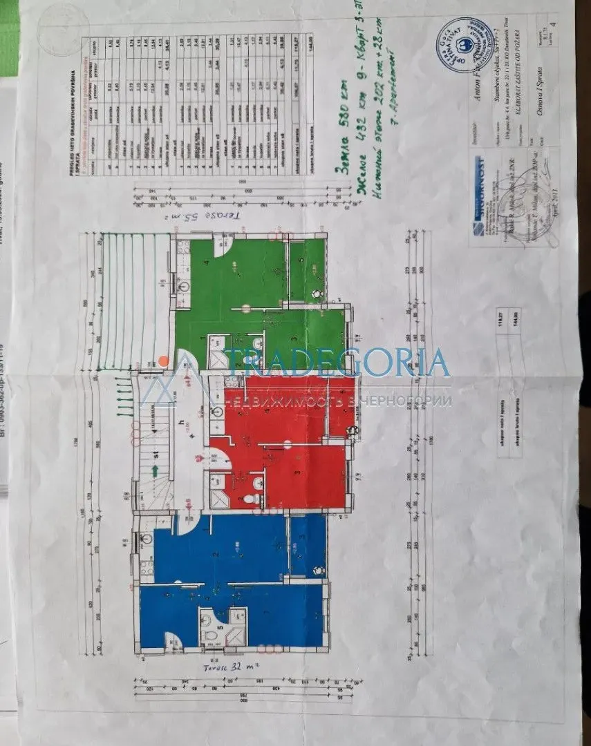 Prodaja, ugostiteljski objekat, 350m², Tivat, Crna Gora