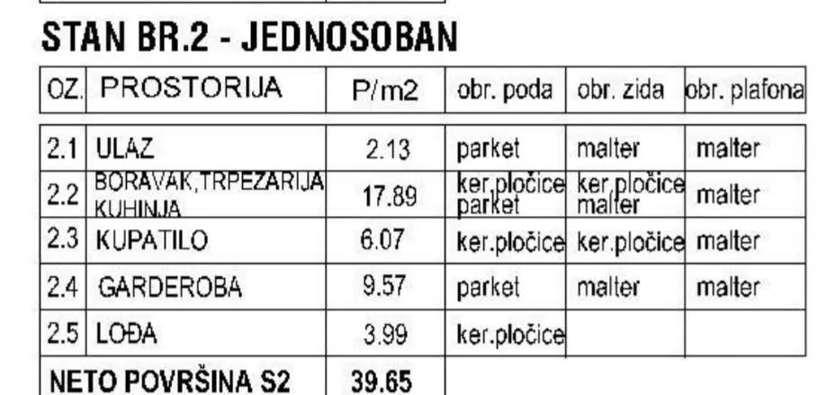 Tabela sa površinama i materijalima prostorija za jednosoban stan.