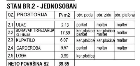 Tabela sa površinama i materijalima prostorija za jednosoban stan. - image 3