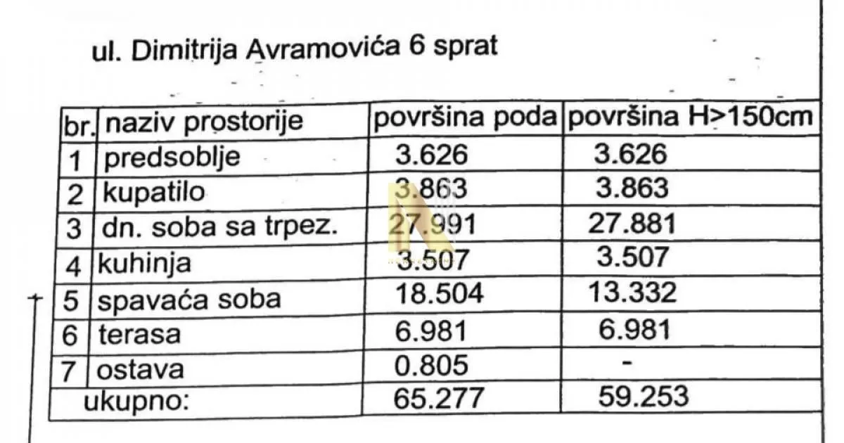 Tabela sa pregledom prostorija i površina stana.