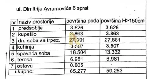 Tabela sa pregledom prostorija i površina stana. - image 18