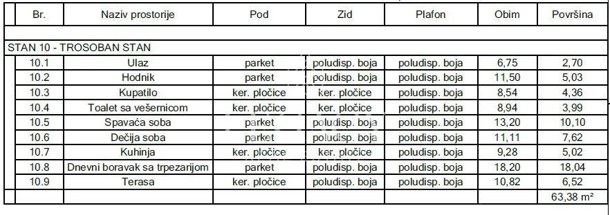 Prodaja, trosoban stan, 63m², Centar, Pančevo