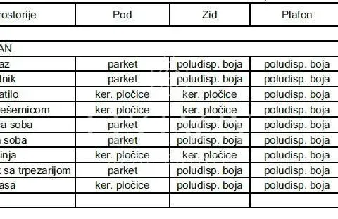Prodaja, trosoban stan, 63m², Centar, Pančevo - image 2