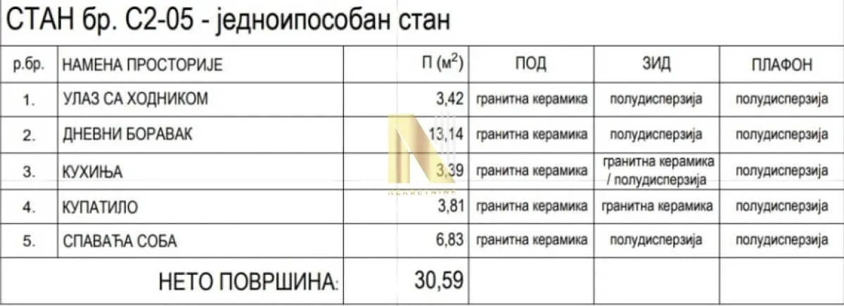 Prodaja, jednosoban stan, 30m², Centar, Inđija