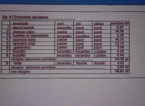 Prodaja, dvosoban stan, 80m², Pobrežje, Podgorica - image 9