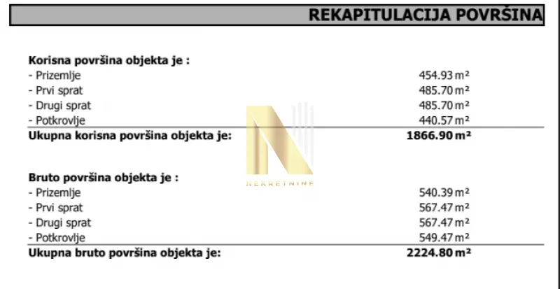 Sale, office space, 1867m², Telep, Novi Sad Sve Podlokacije