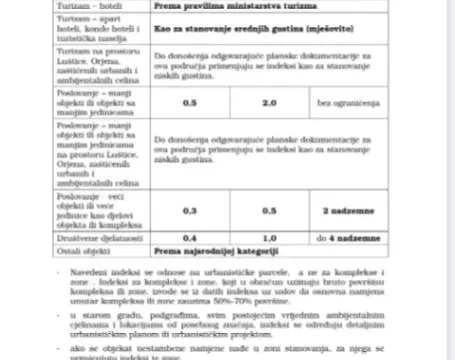 Prodaja, plac, 1800m², Igalo, Herceg Novi - image 12