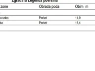 Sale, four bedroom apartment, 165m², Zabjelo, Podgorica - image 8