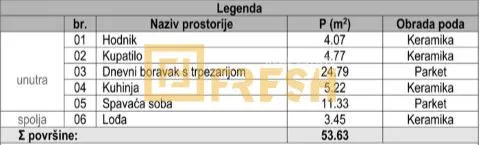 Prodaja, jednosoban stan, 53m², Zabjelo, Podgorica