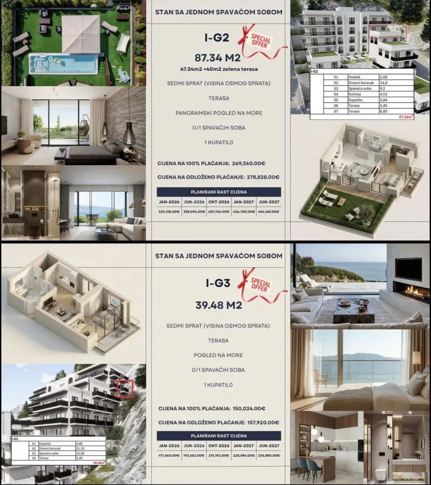 Prodaja, jednosoban stan, 39m², Dubovica, Budva