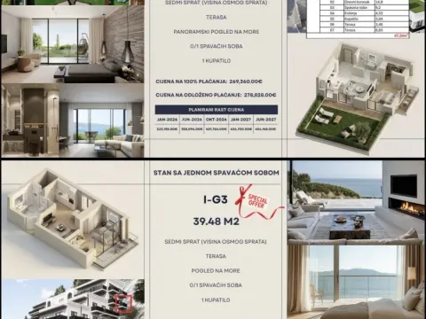 Sale, one bedroom apartment, 39m², Dubovica, Budva - image 2