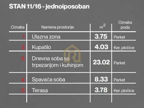 Prodaja, dvosoban stan, 43m², Brace Jerković, Voždovac Sve Podlokacije - image 5