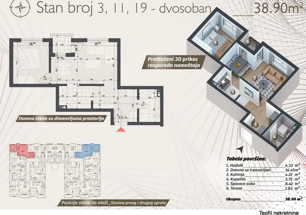 Prodaja, jednosoban stan, 39m², Ledine, Beograd
