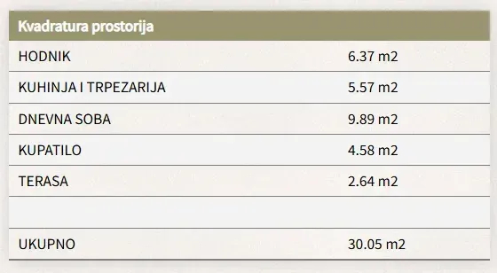 Tabela sa pregledom kvadrature prostorija nekretnine.