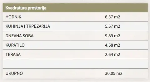 Tabela sa pregledom kvadrature prostorija nekretnine. - image 2