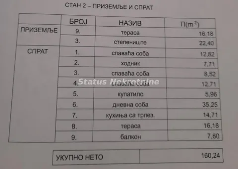 Tabela sa strukturom i površinama prostorija stana. - image 11