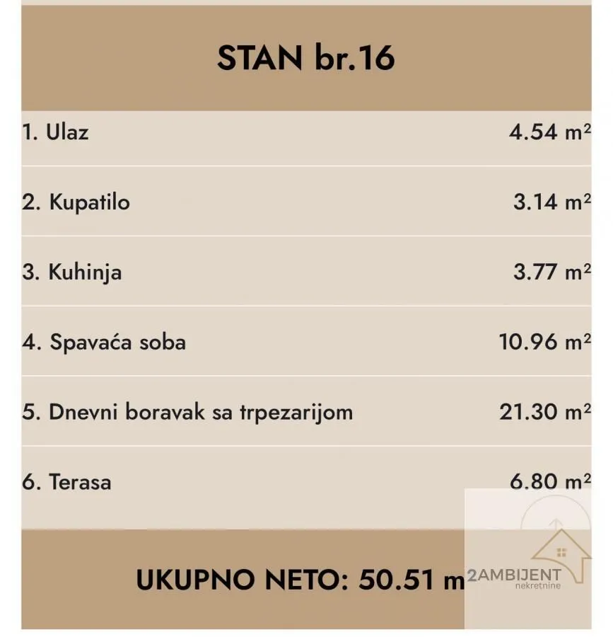 Prodaja, dvosoban stan, 50m², Nova Pazova, Stara Pazova