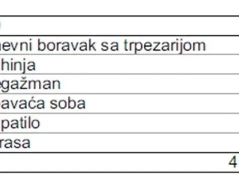 Sale, one bedroom apartment, 42m², Budva, Crna Gora - image 3