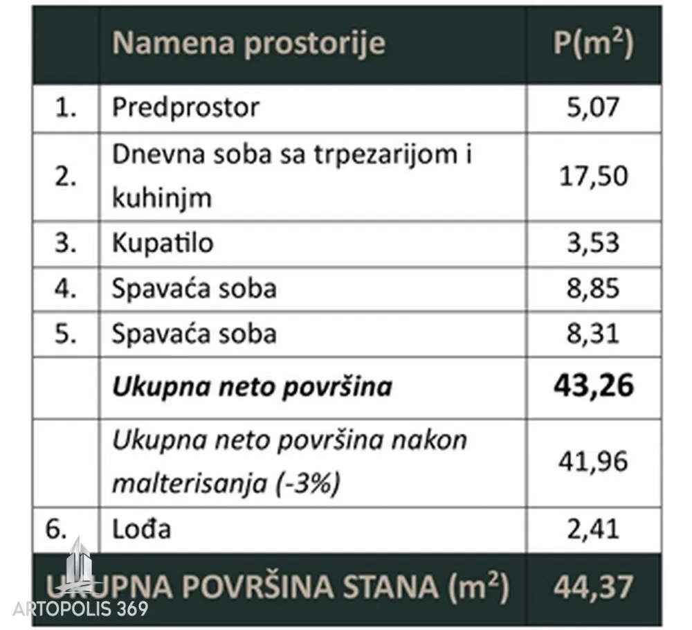 Tabela sa površinama prostorija stanova.