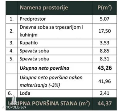 Tabela sa površinama prostorija stanova. - image 3