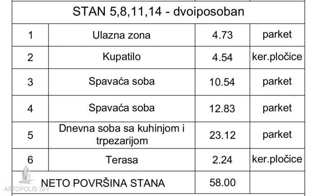 Tabela sa struktura i površinama prostorija za stan.
