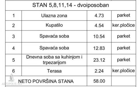 Tabela sa struktura i površinama prostorija za stan. - image 4