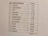 Izdavanje, četvorosoban stan, 123m², Centar, Novi Sad - image 31