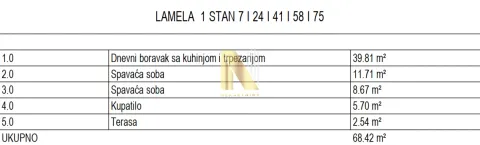Tabela sa strukturom prostorija i površinama stana. - image 3
