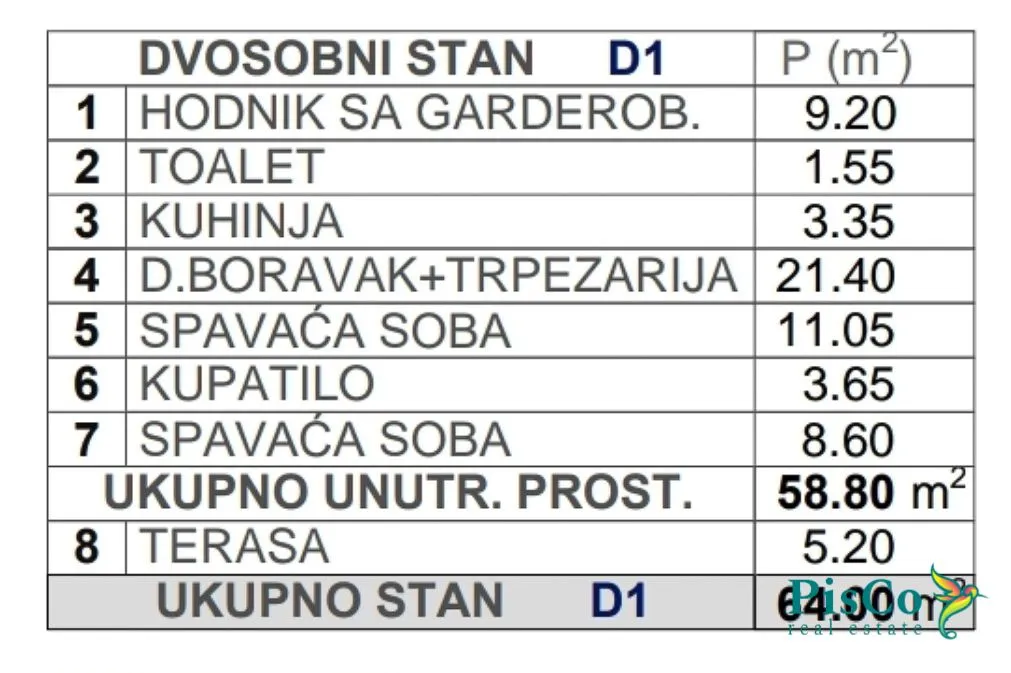 Izdavanje, dvosoban stan, 64m², Zagorič, Podgorica